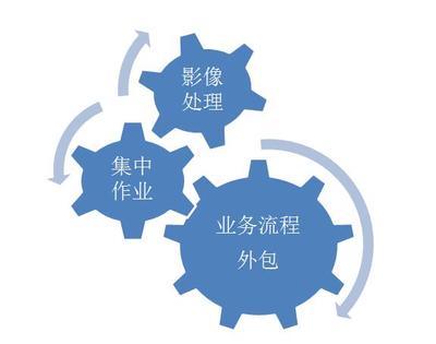 金融保險與金融外包服務(wù)的協(xié)同發(fā)展與前景