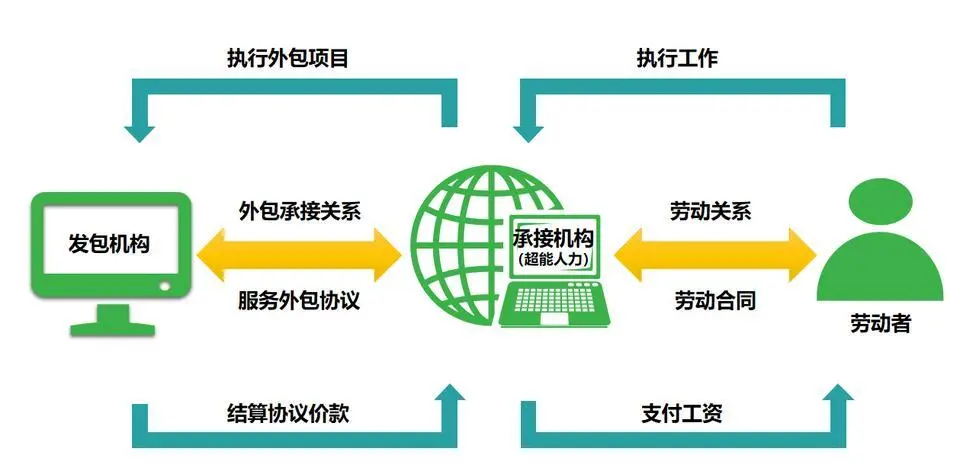 金融服務(wù)外包行業(yè)趨勢與注冊指南 金融外包服務(wù)的新篇章