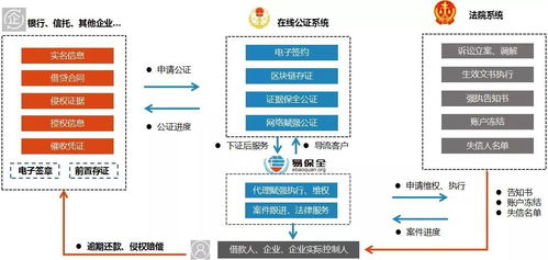 網絡賦強公證試點工作啟動，易保全賦能公證處一站式系統搭建與運維