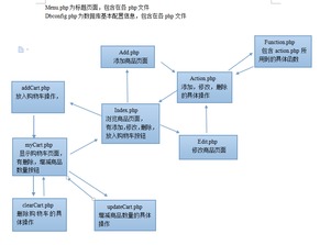 PHP基礎(chǔ)示范 商品信息管理系統(tǒng)v1.1與信息系統(tǒng)運(yùn)行維護(hù)服務(wù)